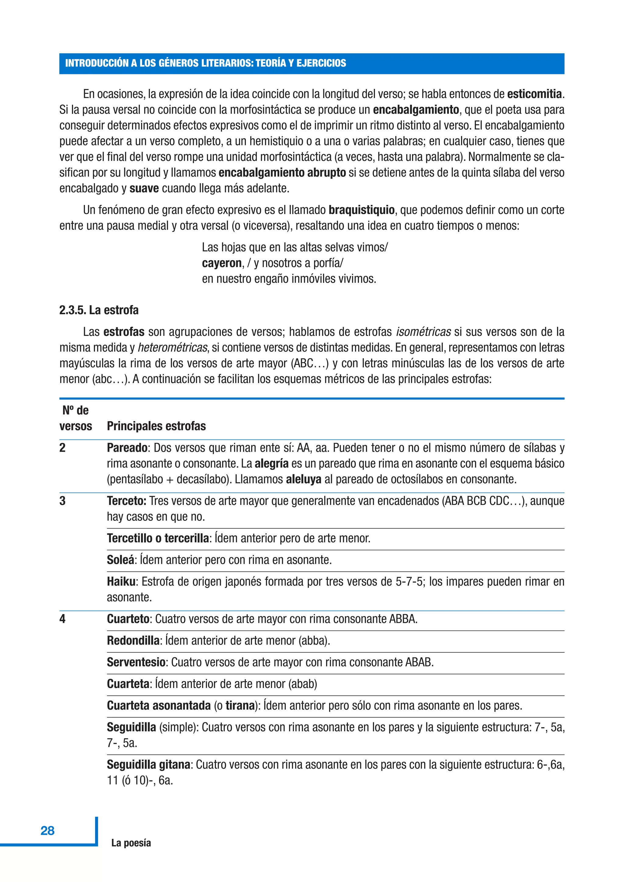 En ocasiones, la expresión de la idea coincide con la longitud del verso; se habla entonces de esticomitia.
Si la pausa versal no coincide con la morfosintáctica se produce un encabalgamiento, que el poeta usa para
conseguir determinados efectos expresivos como el de imprimir un ritmo distinto al verso. El encabalgamiento
puede afectar a un verso completo, a un hemistiquio o a una o varias palabras; en cualquier caso, tienes que
ver que el final del verso rompe una unidad morfosintáctica (a veces, hasta una palabra). Normalmente se cla-
sifican por su longitud y llamamos encabalgamiento abrupto si se detiene antes de la quinta sílaba del verso
encabalgado y suave cuando llega más adelante.
Un fenómeno de gran efecto expresivo es el llamado braquistiquio, que podemos definir como un corte
entre una pausa medial y otra versal (o viceversa), resaltando una idea en cuatro tiempos o menos:
Las hojas que en las altas selvas vimos/
cayeron, / y nosotros a porfía/
en nuestro engaño inmóviles vivimos.
2.3.5. La estrofa
Las estrofas son agrupaciones de versos; hablamos de estrofas isométricas si sus versos son de la
misma medida y heterométricas, si contiene versos de distintas medidas. En general, representamos con letras
mayúsculas la rima de los versos de arte mayor (ABC…) y con letras minúsculas las de los versos de arte
menor (abc…). A continuación se facilitan los esquemas métricos de las principales estrofas:
Nº de
versos Principales estrofas
2 Pareado: Dos versos que riman ente sí: AA, aa. Pueden tener o no el mismo número de sílabas y
rima asonante o consonante. La alegría es un pareado que rima en asonante con el esquema básico
(pentasílabo + decasílabo). Llamamos aleluya al pareado de octosílabos en consonante.
3 Terceto: Tres versos de arte mayor que generalmente van encadenados (ABA BCB CDC…), aunque
hay casos en que no.
Tercetillo o tercerilla: Ídem anterior pero de arte menor.
Soleá: Ídem anterior pero con rima en asonante.
Haiku: Estrofa de origen japonés formada por tres versos de 5-7-5; los impares pueden rimar en
asonante.
4 Cuarteto: Cuatro versos de arte mayor con rima consonante ABBA.
Redondilla: Ídem anterior de arte menor (abba).
Serventesio: Cuatro versos de arte mayor con rima consonante ABAB.
Cuarteta: Ídem anterior de arte menor (abab)
Cuarteta asonantada (o tirana): Ídem anterior pero sólo con rima asonante en los pares.
Seguidilla (simple): Cuatro versos con rima asonante en los pares y la siguiente estructura: 7-, 5a,
7-, 5a.
Seguidilla gitana: Cuatro versos con rima asonante en los pares con la siguiente estructura: 6-,6a,
11 (ó 10)-, 6a.
INTRODUCCIÓN A LOS GÉNEROS LITERARIOS: TEORÍA Y EJERCICIOS
28
La poesía
 