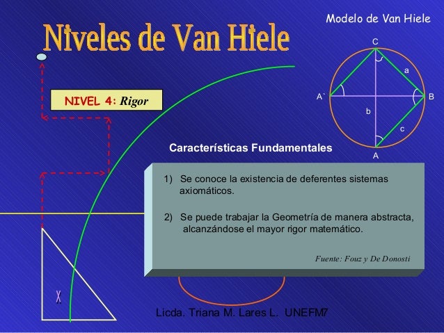 Teorìa de van hiele