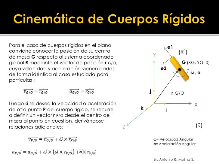 Vibraciones mecánicas forzadas amortiguadas de cuerpos rígidos
