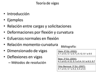 Teoría de vigas
• Introducción
• Ejemplos
• Relación entre cargas y solicitaciones
• Deformaciones por flexión y curvatura
• Esfuerzos normales en flexión
• Relación momento-curvatura
• Dimensionado de vigas
• Deflexiones en vigas
– Métodos de resolución
Ortiz Berrocal, 3ª Ed. (2007):
4.1 a 4.5, 5.1 a 5.2, 5.4 a 5.5
Bibliografía:
Gere, 5ª Ed. (2002):
4.1 a 4.5, 5.1 a 5.7 y 5.12, 9.1 a 9.5
Beer, 3ª Ed. (2004):
4.1 a 4.5, 4.12, 5.1 a 5.4, 9.1 a 9.3, 9.7
 