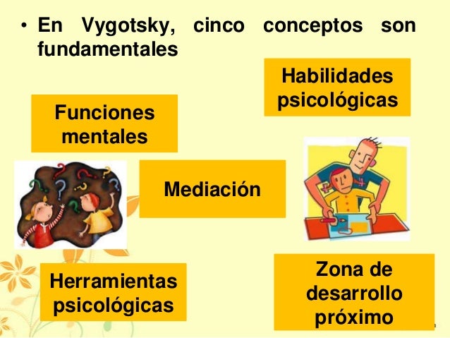 Ejemplo de la teoria de vigotsky en el aula_teoria_online
