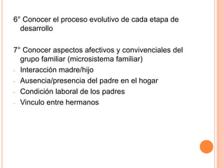 6° Conocer el proceso evolutivo de cada etapa de
  desarrollo

7° Conocer aspectos afectivos y convivenciales del
  grupo familiar (microsistema familiar)
- Interacción madre/hijo

- Ausencia/presencia del padre en el hogar

- Condición laboral de los padres

- Vinculo entre hermanos
 