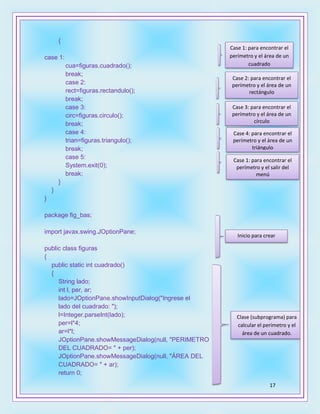 17
{
case 1:
cua=figuras.cuadrado();
break;
case 2:
rect=figuras.rectandulo();
break;
case 3:
circ=figuras.circulo();
break;
case 4:
trian=figuras.triangulo();
break;
case 5:
System.exit(0);
break;
}
}
}
package fig_bas;
import javax.swing.JOptionPane;
public class figuras
{
public static int cuadrado()
{
String lado;
int l, per, ar;
lado=JOptionPane.showInputDialog("Ingrese el
lado del cuadrado: ");
l=Integer.parseInt(lado);
per=l*4;
ar=l*l;
JOptionPane.showMessageDialog(null, "PERIMETRO
DEL CUADRADO= " + per);
JOptionPane.showMessageDialog(null, "ÁREA DEL
CUADRADO= " + ar);
return 0;
Case 1: para encontrar el
perímetro y el área de un
cuadrado
Case 2: para encontrar el
perímetro y el área de un
rectángulo
Case 3: para encontrar el
perímetro y el área de un
círculo
Case 4: para encontrar el
perímetro y el área de un
triángulo
Case 1: para encontrar el
perímetro y el salir del
menú
Clase (subprograma) para
calcular el perímetro y el
área de un cuadrado.
Inicio para crear
clases.
 