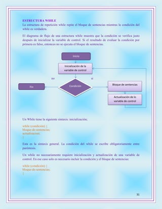 31
ESTRUCTURA WHILE
La estructura de repetición while repite el bloque de sentencias mientras la condición del
while es verdadera.
El diagrama de flujo de una estructura while muestra que la condición se verifica justo
después de inicializar la variable de control. Si el resultado de evaluar la condición por
primera es falso, entonces no se ejecuta el bloque de sentencias.
no si
Un While tiene la siguiente sintaxis: inicialización;
while (condición) {
bloque-de-sentencias;
actualizacion;
}
Esta es la sintaxis general. La condición del while se escribe obligatoriamente entre
paréntesis.
Un while no necesariamente requiere inicialización y actualización de una variable de
control. En ese caso solo es necesario incluir la condición y el bloque de sentencias:
while (condición) {
bloque-de-sentencias;
}
Inicio
Inicialización de la
variable de control
CondiciónFin
Actualización de lo
variable de control
Bloque de sentencias
 