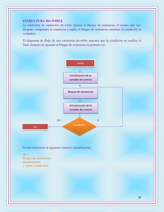 32
ESTRUCTURA DO-WHILE
La estructura de repetición do-while ejecuta el bloque de sentencias al menos una vez.
Después comprueba la condición y repite el bloque de sentencias mientras la condición es
verdadera.
El diagrama de flujo de una estructura do-while muestra que la condición se verifica al
final, después de ejecutar el bloque de sentencias la primera vez.
no si
Un do-whiletiene la siguiente sintaxis: inicialización;
do {
bloque-de-sentencias;
actualizacion;
} while (condición);
Inicio
Inicialización de la
variable de control
Condición
Fin
Actualización de lo
variable de control
Bloque de sentencias
 