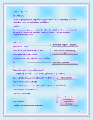 33
EJERCICIO N.-7
ENUNCIADO
Diseñe un programa que me permita ingresar desde teclado un límite y un factor
cualquiera y generar las tablas de multiplicar.
Análisis:
En este programa podemos realizar las tablas de multiplicar; debemos declarar los
variables de tipo enteras, luego ingresamos el límite y el factor, por ultimo
visualizamos la respuesta.
CÓDIGO
public class Tabla {
public static void main(String[] args) {
String dato1,dato2,dato3,dato4;
int limite,factor,i,mult,op=0,opci,a,b,c,factorial;
do
{
JOptionPane.showMessageDialog(null, "
<< SERIE DE DATOS >> n" + "TABLA DE MULTIPLICAR");
dato1=JOptionPane.showInputDialog("INGRESE EL LIMITE:");
limite=Integer.parseInt(dato1);
dato2=JOptionPane.showInputDialog("INGRESE EL FACTOR:");
factor=Integer.parseInt(dato2);
for(i=1;i<=limite;i++)
{
mult=i*factor;
JOptionPane.showMessageDialog(null, "
Nombre del programa o proyecto
Proceso de
multiplicación e
impresión de
resultado
Declaración de variables String,
int
Ingreso de Datos
Inicio del ciclo do-while
 