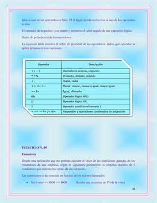 46
false si uno de los operandos es false. El O lógico (||) devuelve true si uno de los operandos
es true.
El operador de negación (¡) es unario y devuelve el valor negado de una expresión lógica.
Orden de precedencia de los operadores
La siguiente tabla muestra el orden de prioridad de los operadores. Indica qué operador se
aplica primero en una expresión.
EJERCICIO N.-10
Enunciado
Diseñe una aplicación que me permita calcular el valor de las comisiones ganadas de los
vendedores de una empresa, según lo siguientes parámetros: la empresa dispone de 3
vendedores que realizan las ventas de sus vehículos.
Las comisiones se las concede en función de los valores facturados:
 Si el valor >= 8000 <=11000 Recibe una comisión de 3% de la venta
 
