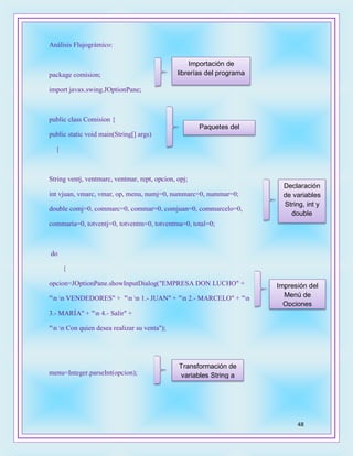 48
Análisis Flujográmico:
package comision;
import javax.swing.JOptionPane;
public class Comision {
public static void main(String[] args)
{
String ventj, ventmarc, ventmar, rept, opcion, opj;
int vjuan, vmarc, vmar, op, menu, numj=0, nummarc=0, nummar=0;
double comj=0, commarc=0, commar=0, comjuan=0, commarcelo=0,
commaria=0, totventj=0, totventm=0, totventma=0, total=0;
do
{
opcion=JOptionPane.showInputDialog("EMPRESA DON LUCHO" +
"n n VENDEDORES" + "n n 1.- JUAN" + "n 2.- MARCELO" + "n
3.- MARÍA" + "n 4.- Salir" +
"n n Con quien desea realizar su venta");
menu=Integer.parseInt(opcion);
Importación de
librerías del programa
Paquetes del
programa
Declaración
de variables
String, int y
double
Impresión del
Menú de
Opciones
Transformación de
variables String a
int
 