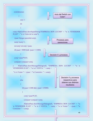 49
switch(menu)
{
case 1:
do
{
ventj=JOptionPane.showInputDialog("EMPRESA DON LUCHO" + "n n VENDEDOR
JUAN" + "n n Valor de la venta");
vjuan=Integer.parseInt(ventj);
numj=numj+1;
totventj=totventj+vjuan;
if(vjuan>=8000 && vjuan<=11000)
{
comj=vjuan*0.03;
comjuan=comjuan+comj;
c JOptionPane.showMessageDialog(null, "EMPRESA DON LUCHO" + "n n
VENDEDOR JUAN" + "n n # VENTA: " + numj +
"n n Venta=" + vjuan + "n Comisión= " + comj);
}
else
{
if(vjuan>11000 && vjuan<=25000)
{
comj=vjuan*0.45;
comjuan=comjuan+comj;
JOptionPane.showMessageDialog(null, "EMPRESA DON LUCHO" + "n
n VENDEDOR JUAN" + "n n # VENTA: " + numj + "n n Venta=" + vjuan + "n
Comisión= " + comj);
Incio del Switch con
Case1
Procesos para
operaciones
Decisión if y procesos
Decisión if y procesos
respectivos para
obtener sus distintos
resultados
 
