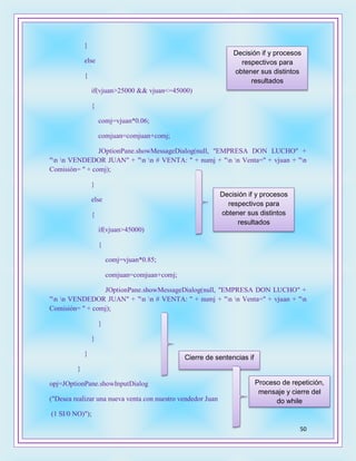 50
}
else
{
if(vjuan>25000 && vjuan<=45000)
{
comj=vjuan*0.06;
comjuan=comjuan+comj;
JOptionPane.showMessageDialog(null, "EMPRESA DON LUCHO" +
"n n VENDEDOR JUAN" + "n n # VENTA: " + numj + "n n Venta=" + vjuan + "n
Comisión= " + comj);
}
else
{
if(vjuan>45000)
{
comj=vjuan*0.85;
comjuan=comjuan+comj;
JOptionPane.showMessageDialog(null, "EMPRESA DON LUCHO" +
"n n VENDEDOR JUAN" + "n n # VENTA: " + numj + "n n Venta=" + vjuan + "n
Comisión= " + comj);
}
}
}
}
opj=JOptionPane.showInputDialog
("Desea realizar una nueva venta con nuestro vendedor Juan
(1 SI/0 NO)");
Decisión if y procesos
respectivos para
obtener sus distintos
resultados
Decisión if y procesos
respectivos para
obtener sus distintos
resultados
Cierre de sentencias if
Proceso de repetición,
mensaje y cierre del
do while
 