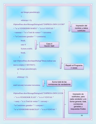 56
op=Integer.parseInt(opj);
}
while(op==1);
JOptionPane.showMessageDialog(null,"EMPRESA DON LUCHO"
+ "n n VENDEDOR MARÍA" + "n n # VENTAS: "
+ nummar + "n n Total de ventas=" + totventma
+ "n Comisiones ganadas= " + commaria);
break;
case 4:
System.exit(0);
break;
}
rept=JOptionPane.showInputDialog("Desea realizar una
nueva compra (1 SI/0 NO)");
op=Integer.parseInt(rept);
}
while(op==1);
total=totventj+totventm+totventma;
JOptionPane.showMessageDialog(null,"EMPRESA DON LUCHO"
+ "n n VENDEDOR JUAN" + "n n # VENTAS: "
+ numj + "n n Total de ventas=" + totventj +
"n Comisiones ganadas= " + comjuan +
"n n VENDEDOR MARCELO" + "n n # VENTAS: "
Impresión del
nombre y datos
subtitulos
Case 4
Opción Salir
Repetir el Programa
n veces
Suma total de las
comisiones de vendedores
Impresión de
subtítulos, para
cada vendedor y en
forma general, total,
comisiones
ganadas y
respuestas finales
 