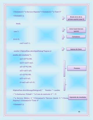 65
+f.format(si2)+"n Servicio Deportes"+f.format(si2)+"n Total: $"
+f.format(t2 ));
break;
case 3:
ft=ft+f1;
con3=con3+1;
nombre=JOptionPane.showInputDialog("Ingrese el
nombre del estudiante:");
sm3=(f1*3)/100;
sm33=sm33+sm3;
sd3=(f1*8)/100;
sd33=sd33+sd3;
si3=(f1*6)/100;
si33=si33+si3;
t3=sm3+sd3+si3+f1;
JOptionPane.showMessageDialog(null," Nombre: "+ nombre
+ "n Institucion: Pribada"+ "n Costo de matricula: $ " + f1
+"n Servicio Médico: $ "+f.format(sm3)+"Servicio Internt: $ "+f.format(si3)+"Servicio
Deportes"+f.format(si3)+"Total: $"
+f.format(t3 ));
Break cierre de la
primera opción (case 2)
Inicio Case3 (tercera
opción)
Contadores
Ingreso de Datos
Procesos
Impresión de resultados
 