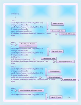 76
switch(op1)
{
case 1:
dato1=JOptionPane.showInputDialog("Dato 1 :");
a=Integer.parseInt(dato1);
dato2=JOptionPane.showInputDialog("Dato 2 :");
b=Integer.parseInt(dato2);
sum1=funcionesop.suma1(a, b);
JOptionPane.showMessageDialog(null,"La suma es: "+sum1);
break;
case 2:
do
{
dato1=JOptionPane.showInputDialog("Dato 1 :");
a=Integer.parseInt(dato1);
dato2=JOptionPane.showInputDialog("Dato 2 :");
b=Integer.parseInt(dato2);
}while(a<b);
res1=funcionesop.resta(a, b);
JOptionPane.showMessageDialog(null,"La resta es:"+res1);
break;
case 3:
dato1=JOptionPane.showInputDialog("Dato 1 :");
a=Integer.parseInt(dato1);
dato2=JOptionPane.showInputDialog("Dato 2 :");
b=Integer.parseInt(dato2);
mult1=funcionesop.multiplicacion(a, b);
JOptionPane.showMessageDialog(null,"La multiplicacion es:"+mult1);
break;
case 4:
do
{
dato1=JOptionPane.showInputDialog("Dato 1 :");
Ingreso de datos
Llamamos a la clase
Impresión del mensaje
Do-while para el control
en la resta
Ingreso de datos
Llamamos a la clase
Impresión del mensaje
Ingreso de datos
Llamamos a la clase
Impresión del mensaje
Control para el proceso de la división
Ingreso de datos
 