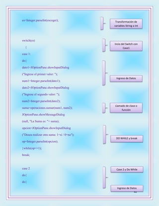 82
es=Integer.parseInt(escoger);
switch(es)
{
case 1:
do{
dato1=JOptionPane.showInputDialog
("Ingrese el primer valor: ");
num1=Integer.parseInt(dato1);
dato2=JOptionPane.showInputDialog
("Ingrese el segundo valor: ");
num2=Integer.parseInt(dato2);
suma=operaciones.sumar(num1, num2);
JOptionPane.showMessageDialog
(null, "La Suma es: "+ suma);
opcion=JOptionPane.showInputDialog
("Desea realizar otra suma: 1=si / 0=no");
op=Integer.parseInt(opcion);
}while(op==1);
break;
case 2
do{
do{
Transformación de
variables String a int
Incio del Switch con
Case1
Ingreso de Datos
Llamado de clase o
función
DO WHILE y break
Case 2 y Do While
Ingreso de Datos
 