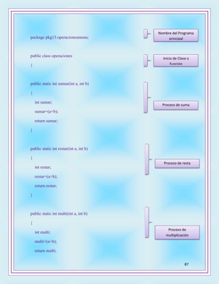 87
package pkg13.operacionesmenu;
public class operaciones
{
public static int sumar(int a, int b)
{
int sumar;
sumar=(a+b);
return sumar;
}
public static int restar(int a, int b)
{
int restar;
restar=(a+b);
return restar;
}
public static int multi(int a, int b)
{
int multi;
multi=(a+b);
return multi;
Nombre del Programa
principal
Inicio de Clase o
Función
Proceso de suma
Proceso de resta
Proceso de
multiplicación
 