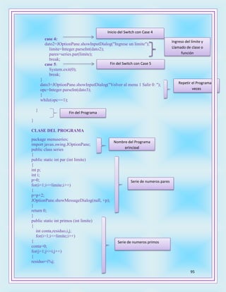95
case 4:
dato2=JOptionPane.showInputDialog("Ingrese un limite");
limite=Integer.parseInt(dato2);
pares=series.par(limite);
break;
case 5:
System.exit(0);
break;
}
dato3=JOptionPane.showInputDialog("Volver al menu 1 Salir 0: ");
opc=Integer.parseInt(dato3);
}
while(opc==1);
}
}
CLASE DEL PROGRAMA
package menuseries;
import javax.swing.JOptionPane;
public class series
{
public static int par (int limite)
{
int p;
int i;
p=0;
for(i=1;i<=limite;i++)
{
p=p+2;
JOptionPane.showMessageDialog(null, +p);
}
return 0;
}
public static int primos (int limite)
{
int conta,residuo,i,j;
for(i=1;i<=limite;i++)
{
conta=0;
for(j=1;j<=i;j++)
{
residuo=i%j;
Inicio del Switch con Case 4
Ingreso del límite y
Llamado de clase o
función
Fin del Switch con Case 5
Repetir el Programa n
veces
Fin del Programa
Nombre del Programa
principal
Serie de numeros pares
Serie de numeros primos
 