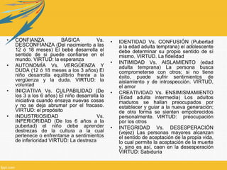 • CONFIANZA BÁSICA Vs.
DESCONFIANZA (Del nacimiento a las
12 ó 18 meses) El bebé desarrolla el
sentido de si puede confiarse en el
mundo. VIRTUD: la esperanza
• AUTONOMÍA Vs. VERGÜENZA Y
DUDA (12 ó 18 meses a los 3 años) El
niño desarrolla equilibrio frente a la
vergüenza y la duda. VIRTUD: la
voluntad
• INICIATIVA Vs. CULPABILIDAD (De
los 3 a los 6 años) El niño desarrolla la
iniciativa cuando ensaya nuevas cosas
y no se deja abrumar por el fracaso.
VIRTUD: el propósito
• INDUSTRIOSIDAD Vs.
INFERIORIDAD (De los 6 años a la
pubertad) el niño debe aprender
destrezas de la cultura a la cual
pertenece o enfrentarse a sentimientos
de inferioridad VIRTUD: La destreza
• IDENTIDAD Vs. CONFUSIÓN (Pubertad
a la edad adulta temprana) el adolescente
debe determinar su propio sentido de sí
mismo. VIRTUD. La fidelidad
• INTIMIDAD Vs. AISLAMIENTO (edad
adulta temprana) La persona busca
comprometerse con otros; si no tiene
éxito, puede sufrir sentimientos de
aislamiento y de introspección. VIRTUD,
el amor
• CREATIVIDAD Vs. ENSIMISMAMIENTO
(Edad adulta intermedia) Los adultos
maduros se hallan preocupados por
establecer y guiar a la nueva generación;
de otra forma se sienten empobrecidos
personalmente. VIRTUD: preocupación
por los otros
• INTEGRIDAD Vs. DESESPERACIÓN
(vejez) Las personas mayores alcanzan
el sentido de aceptación de la propia vida,
lo cual permite la aceptación de la muerte
y, sino es así, caen en la desesperación
VIRTUD: Sabiduría
 