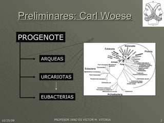 Preliminares: Carl Woese PROGENOTE ARQUEAS URCARIOTAS EUBACTERIAS 