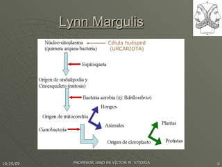 Lynn Margulis Célula huésped (URCARIOTA) 