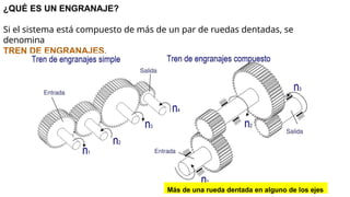 ¿QUÉ ES UN ENGRANAJE?
Si el sistema está compuesto de más de un par de ruedas dentadas, se
denomina
TREN DE ENGRANAJES.
Más de una rueda dentada en alguno de los ejes
 
