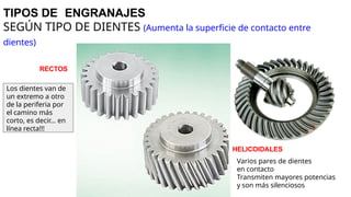 TIPOS DE ENGRANAJES
SEGÚN TIPO DE DIENTES (Aumenta la superficie de contacto entre
dientes)
RECTOS
HELICOIDALES
Varios pares de dientes
en contacto
Transmiten mayores potencias
y son más silenciosos
Los dientes van de
un extremo a otro
de la periferia por
el camino más
corto, es decir… en
línea recta!!!
 