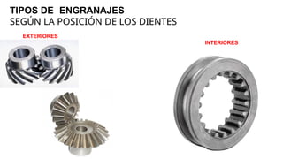TIPOS DE ENGRANAJES
SEGÚN LA POSICIÓN DE LOS DIENTES
EXTERIORES
INTERIORES
 