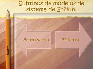 NormativaTipos de intereses de los miembros con la empresaMoralCalculistaAlienante