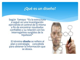 ¿Qué es un diseño? 
Según Tamayo “Es la estructura 
a seguir en una investigación 
ejerciendo el control de la misma 
a fin de encontrar resultados 
confiables y su relación con los 
interrogantes surgidos de la 
hipótesis” 
El término diseño se refiere al 
plan o estrategia concebida 
para obtener la información que 
se desea. 
 