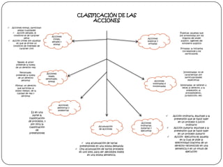 CLASIFICACIÓN DE LAS
ACCIONES
Acciones mixtas, participan
ambas cualidades
 Acción penales, el
conflicto es de carácter
penal
 Acción civiles son aquellas
en que se dirime un
conflicto de intereses de
carácter civil



Acciones
civiles,
penales y
mixtas

Publicas: aquellas que
son promovidas por los
órganos del poder
publico. (agentes del
ministerio publico)

Acciones
publicas y
privadas

Privadas: la iniciativa
corresponde a los
particulares.

Reales: el actor
pretende la tutela
de un derecho real
Personales:
pretende la tutela
de un derecho
personal

Acciones
reales,
personales,
mixtas

Acciones
nominadas e
innominadas

Mixtas: un derecho
que participa al
mismo tiempo, de la
calidad de real y
personal

Es en una
parte la
clasificación
de procesos, y
por otra la
clasificación
de
pretensiones

Innominadas: no se
caracterizan por
particularidades
especificas
Nominadas: se refieren a
veces al derecho, a la
pretensión, al
procedimiento,
jurisdicción, etc

Acciones
petitorias y
posesorias



Acumulación
de Acciones

Acciones
ordinarias,
sumarias y
ejecutivas




 una acumulación de varias
pretensiones en una misma demanda
 Una acumulación de varios procesos
en uno solo, para ser decididos todos
en una misma sentencia.

Acción ordinaria, equivale a la
pretensión que se hace valer
en un proceso o juicio
ordinario
Acción sumaria: equivale a la
pretensión que se hace valer
en un proceso sumario
Acción ejecutiva es aquella
en la cual se pide la
efectividad coactiva de un
derecho reconocido en una
sentencia o en un titulo de
ejecución

 