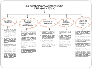 LA EXCEPCIÓN COMO DERECHO DE
DEFENSA EN JUICIO

La acción y
excepción





La acción
es un puro
derecho a la jurisdicción,
que compete aquellos que
carecen de un derecho
material efectivo
de la
sentencia que haga lugar a
la demanda.
La excepción son todos
aquellos
que han sido
demandados en el juicio y
que a él son llamados para
defender.



El
demandado
también
puede
actuar
con
conciencia de su sin razón.



El demandado, con razón o
sin ella, reclama del juez
que se le absuelva de la
demanda,
nadie
puede
privarle de ese derecho.





La excepción en sentido amplio,
no es tanto
el derecho
sustancial de las defensas como
el
derecho
procesal
de
defenderse.
En cierto modo, el derecho de
defenderse es un derecho
sustancial. Y lo es más que el
derecho debatido en juicio.



Un
derecho
de
defensa
genéricamente
entendido,
corresponde a un derecho de
acción
genéricamente
entendido.



La excepción del demandado,
de oponerse a la pretensión que
el actor ha aducido ante los
órganos de la jurisdicción.

Para poder oponerse a una
demanda no se necesita
tener razón.



Derecho de
defensa y
excepción en
sentido genérico.

“ Law of the
land” y “ due
process of
law”

Carácter
cívico de la
excepción

Contenido de
la excepción



El problema de la justicia se
desplaza,
entonces, del
reclamante al reclamado.



El proceso civil
es un
instrumento de la libertad
civil.



El principio de que “nadie
puede ser condenado sin ser
oído” es una regla necesaria
del derecho procesal civil.





El demandado aplica la
defensa, y ejerce
un
derecho
que
nadie
le
discute, ya que solo la
sentencia se sabrá si su
defensa es fundada.

El legale judicial parium
suorum
configura la
garantías de un proceso
con garantías de defensa y
ante juez competente.



El
derecho
configuro
políticamente,
de
ser
juzgado solamente por el
juez natural, el de la
misma condición.



El concepto de que nadie puede ser
privado de su vida, libertad
o
propiedad sin debido proceso legal (de
procesos of law)



Entre el “ law of te land” y “ de process
of law” no media sino una instancia de
desenvolvimiento.



Ya no se habla del juicio del juicio de
los pares y dela ley de la tierra, se habla
de un “debido proceso legal”



El law of the land, trasformada ya en
due process of law,
comenzó
su
recorrido triunfal por casi todas las
constituciones del mundo.



La garantía del debido proceso no se
agota, por supuesto en el estudio de
la excepción.



La garantía de defensa
en juicio
consiste, en último término en no ser
privado de la vida, libertad o propiedad
sin la garantía que supone
la
tramitación de un proceso desenvuelto
en la forma que establécela la ley.

 