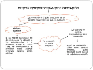 PRESUPUESTOS PROCESALES DE PRETENSIÓN

La pretensión es la auto atribución de un
derecho y la petición de que sea tutelado

Así por
ejemplo
Si ha habido caducidad del
derecho; no se ha agotado la
vía
administrativa
o
el
pretensor aduce su propia
falta, en contravencion al
precepto
nemo
auditun
proprium
turpitu
dinem
allegans

Lo que esta en
juego la
inadmisibilidad de la
pretensión
La pretensión
no puede
prosperar

Aquí la pretensión ,
como mero derecho
procesal,
queda
colocado como centro
de toda la construcción

 