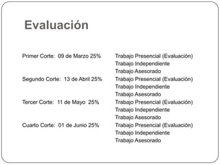 Evaluación
Primer Corte: 09 de Marzo 25%

Segundo Corte: 13 de Abril 25%

Tercer Corte: 11 de Mayo 25%

Cuarto Corte: 01 de Junio 25%

Trabajo Presencial (Evaluación)
Trabajo Independiente
Trabajo Asesorado
Trabajo Presencial (Evaluación)
Trabajo Independiente
Trabajo Asesorado
Trabajo Presencial (Evaluación)
Trabajo Independiente
Trabajo Asesorado
Trabajo Presencial (Evaluación)
Trabajo Independiente
Trabajo Asesorado

 