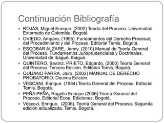 Continuación Bibliografía
 ROJAS, Miguel Enrique. (2002) Teoría del Proceso. Universidad









Externado de Colombia. Bogotá
OVIEDO, Amparo, (1995). Fundamentos del Derecho Procesal,
del Procedimiento y del Proceso. Editorial Temis. Bogotá.
ESCOBAR ALZARE, Jenny. (2010) Manual de Teoría General
del Proceso. Fundamentos Jurisprudenciales y Doctrinales.
Universidad de Ibagué. Ibagué.
QUINTERO, Beatriz. PRIETO, Edgardo. (2000) Teoría General
del Proceso. Tercera Edición. Editorial Temis. Bogotá.
QUIJANO PARRA, Jairo. (2002) MANUAL DE DERECHO
PROBATORIO. Decima Edición.
VESCANI, Enrique. (1984) Teoría General del Proceso. Editorial
Temis. Bogotá.
PEÑA PEÑA, Rogelio Enrique (2006) Teoría General del
Proceso. Editorial Ecoe. Ediciones. Bogotá.
Véscovi, Enrique. (2006). Teoría General del Proceso. Segunda
edición actualizada. Temis. Bogotá.

 
