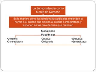 La Jurisprudencia como
fuente de Derecho
Procesal
Es la manera como los funcionarios judiciales entienden la
norma o el criterio que sientan al crearla o interpretarla y
exponen en las providencias que prefieren
Modalidade
s
Pueden ser
•Uniforme
•Contradictoria

•Optativa
•Obligatoria

•Exclusiva
•Generalizada

 