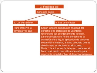 3. Finalidad del
proceso

Tiene una doble
variante :
a. Los de carácter
general
Para preserva la
armonía y la paz

b. Los de carácter
inmediato
Según la teoria subjetiva la finalidad del
derecho el la protección de un interés
reconocido por el ordenamiento jurídico .
La teoría objetiva el fin del derecho es la
actuación de la ley, la aplicación de la norma
sustancial o material, al caso concreto que es
objetivo que es decisión en el proceso.
Devis: “ la actuación de la ley no puede ser el
fin si no el medio que utiliza el estado para
resolver la incertidumbre, el desconocimiento o
la insatisfacción de los derechos (subjetivos)

 