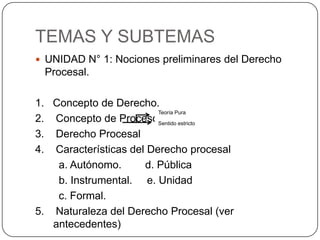 TEMAS Y SUBTEMAS
 UNIDAD N° 1: Nociones preliminares del Derecho

Procesal.
1. Concepto de Derecho.
Teoría Pura
2. Concepto de Proceso.
Sentido estricto
3. Derecho Procesal
4. Características del Derecho procesal
a. Autónomo.
d. Pública
b. Instrumental. e. Unidad
c. Formal.
5. Naturaleza del Derecho Procesal (ver
antecedentes)

 