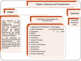 Reglas y Sistemas del Procedimiento

Reglas

Para referirnos a las
reglas
o
técnicas
emplearemos
el
calificativo de principios
que son criterios o
máximas de carácter
general,
de
forzoso
acatamiento, por cuanto
tiene su soporte en las
constitución política.
La real academia, la
técnica es el conjunto de
procedimientos
que
sirven a una ciencia y la
regla el modo de ejecutar
o el método de hacer una
operación

Sistemas
Clasificación de las Reglas de
Procedimiento

a. Valoración de Probatoria m. Informalidad
b. Medio Probatorio
n. La Verdad Procesal
c. Publicidad
ñ. La Cosa
Juzgada
d. Contradicción
e. Preclusión
f. Impulso Procesal
g. Adquisición
h. Economía Procesal
i. Congruencia
j. Conciliación
k. Eficacia del Proceso
l. Las Dos Instancias

Inquisitivo
Dispositivo
Mixto

 
