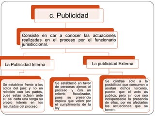c. Publicidad
Consiste en dar a conocer las actuaciones
realizadas en el proceso por el funcionario
jurisdiccional.

La publicidad Externa

La Publicidad Interna

Se establece frente a los
actos del juez y no en
relación con las partes,
pues estas actúan ante
el, así cada una tenga su
propio interés en los
resultados del proceso.

Se estableció en favor
de personas ajenas al
proceso y con un
criterio
fiscalizador,
pues su presencia
implica que velen por
el cumplimiento de la
ley

Se contrae solo a la
posibilidad que concurran o
asistan dichos terceros,
puesto que el acto es
publico, pero sin que sea
indispensable la presencia
de ellos, por no afectarlos
las actuaciones que se
tomen.

 