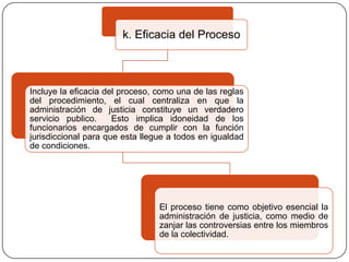 k. Eficacia del Proceso

Incluye la eficacia del proceso, como una de las reglas
del procedimiento, el cual centraliza en que la
administración de justicia constituye un verdadero
servicio publico.
Esto implica idoneidad de los
funcionarios encargados de cumplir con la función
jurisdiccional para que esta llegue a todos en igualdad
de condiciones.

El proceso tiene como objetivo esencial la
administración de justicia, como medio de
zanjar las controversias entre los miembros
de la colectividad.

 