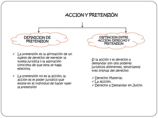 ACCION Y PRETENSIÓN

DEFINICION DE
PRETENSION

 La pretensión es la afirmación de un
sujeto de derecho de merecer la
tutela jurídica y la aspiración
concreta de que esta se haga
efectiva.
 La pretensión no es la acción; la
acción es el poder jurídico que
existe en el individuo de hacer valer
la pretensión

DISTINCION ENTRE
ACCION, DERECHO Y
PRETENSION

Si la acción y el derecho a
demandar son dos poderes
jurídicos diferentes, tendríamos
tres orbitas del derecho:
 Derecho Material.
 La Acción.
 Derecho a Demandar en Juicio.

 