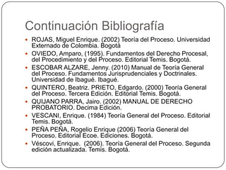 Continuación Bibliografía
 ROJAS, Miguel Enrique. (2002) Teoría del Proceso. Universidad









Externado de Col...