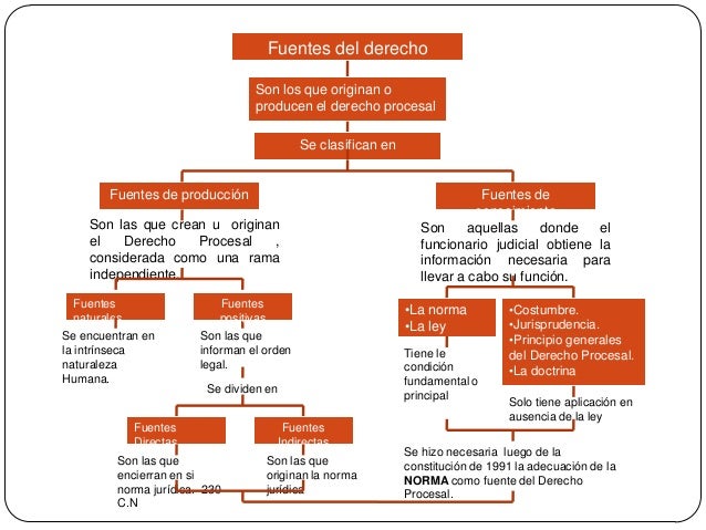 Teoría general del proceso