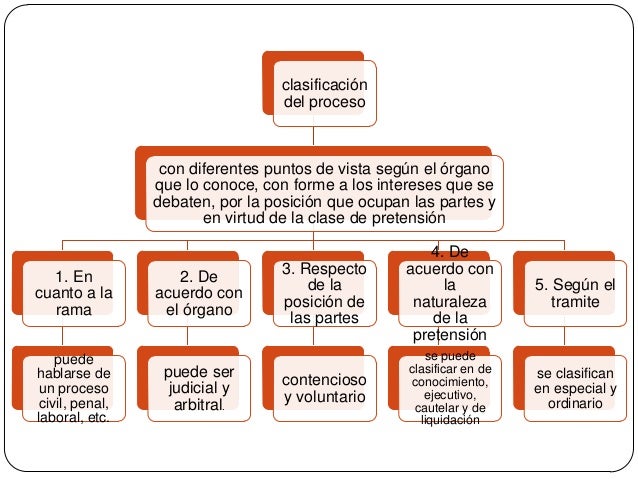 Teoría general del proceso