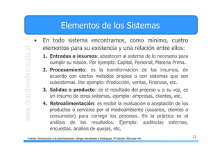 22
Elementos de los Sistemas
• En todo sistema encontramos, como mínimo, cuatro
elementos para su existencia y una relación entre ellos:
1. Entradas o insumos: abastecen al sistema de lo necesario para
cumplir su misión. Por ejemplo: Capital, Personal, Materia Prima.
2. Procesamiento: es la transformación de los insumos, de
acuerdo con ciertos métodos propios o con sistemas que son
subsistemas. Por ejemplo: Producción, ventas, Finanzas, etc.
3. Salidas o producto: es el resultado del proceso u a su vez, es
un insumo de otros sistemas, ejemplo: empresas, clientes, etc.
4. Retroalimentación: es recibir la evaluación o aceptación de los
productos o servicios por el medioambiente (usuarios, clientes o
consumidor) para corregir los procesos. En la práctica es el
análisis de los resultados. Ejemplo: auditorías externas,
encuestas, análisis de quejas, etc.
Fuente: Introducción a la Administración, Sergio Hernández y Rodríguez, 5ª Edición, McGraw Hill
 