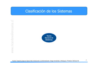7
Clasificación de los Sistemas
Teoría
General de
Sistemas
Fuente: Creación propia en base al libro Introducción a la Administración, Sergio Hernández y Rodríguez, 5ª Edición, McGraw Hill
 