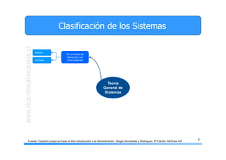 8
Clasificación de los Sistemas
Teoría
General de
Sistemas
Por el Grado de
Interacción con
otros sistemas
Abiertos
Cerrados
Fuente: Creación propia en base al libro Introducción a la Administración, Sergio Hernández y Rodríguez, 5ª Edición, McGraw Hill
 