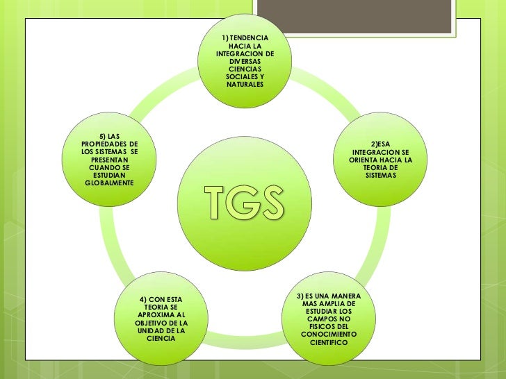 Resultado de imagen para TEORIA GENERAL DE SISTEMAS