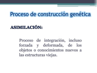 Reformulación y elaboración de
estructuras    nuevas      como
consecuencia de la incorporación
precedente.
 