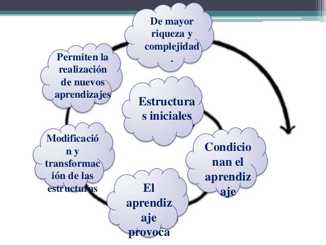 Teoria genetica cognitiva_teoria_online