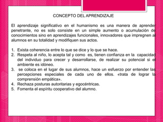 CONCEPTO DEL APRENDIZAJE
El aprendizaje significativo en el humanismo es una manera de aprender
penetrante, no es solo consiste en un simple aumento o acumulación de
conocimientos sino en aprendizajes funcionales, innovadores que impregnen al
alumnos en su totalidad y modifiquen sus actos.
1. Exista coherencia entre lo que se dice y lo que se hace.
2. Respeta al niño, lo acepta tal y como es, tienen confianza en la capacidad
del individuo para crecer y desarrollarse, de realizar su potencial si el
ambiente es idóneo.
3. se coloca en el lugar de sus alumnos, hace un esfuerzo por entender las
percepciones especiales de cada uno de ellos. «trata de lograr la
comprensión empática».
4. Rechaza posturas autoritarias y egocéntricas.
5. Fomenta el espíritu cooperativo del alumno.
 